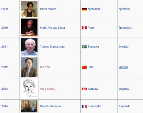 Pronađi svoj Uvod . . . - nobelovci za književnost 2009.-2014.