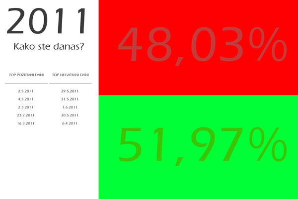 Mihael Giba: Kako ste danas?